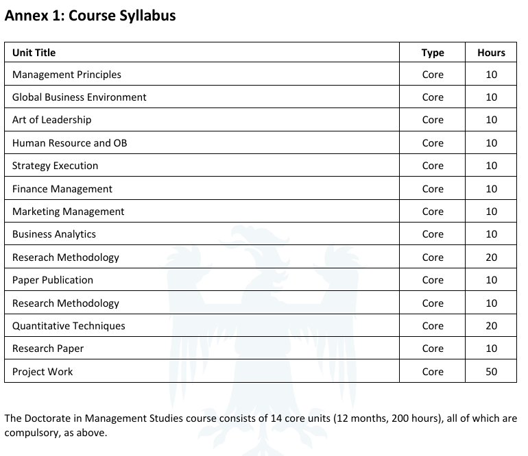 DMS course syllabus: 14 core units